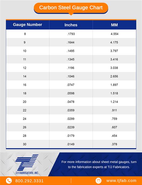 22 gauge sheet metal thickness in inches|sheet metal sizing chart.